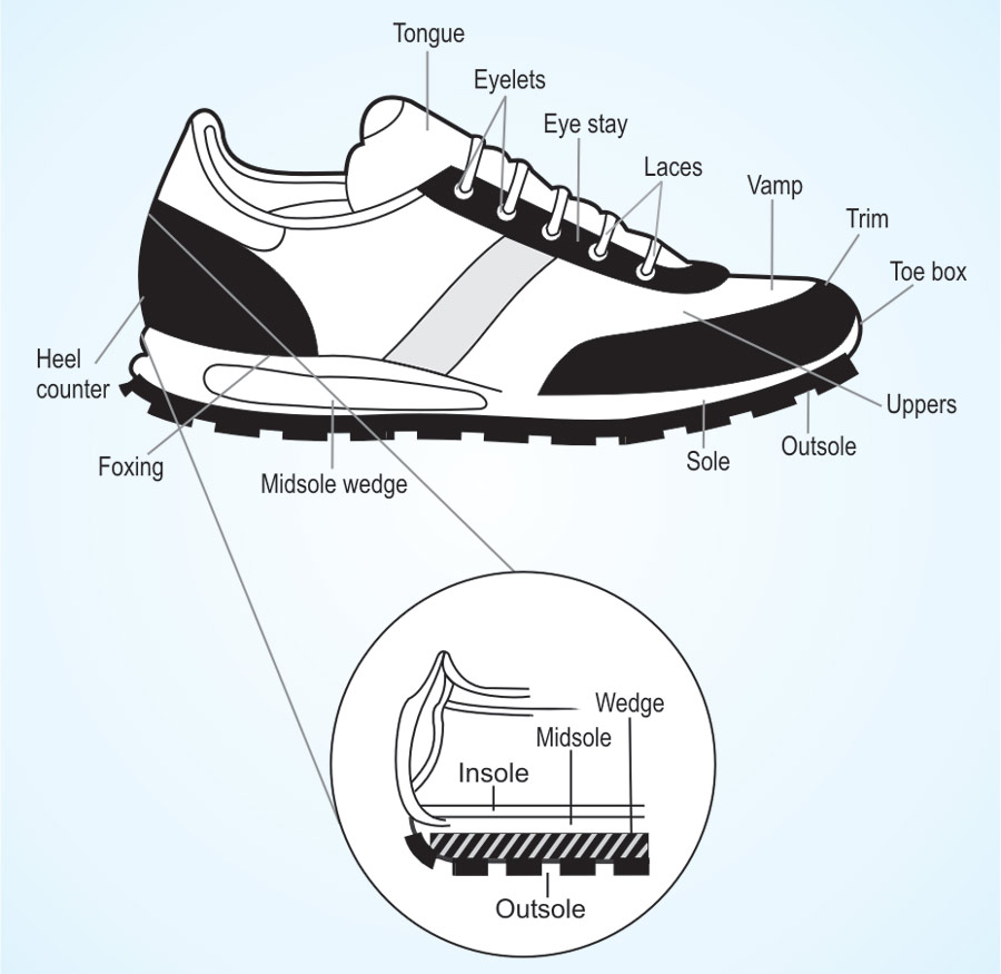 👟 How to JOIN the OUTSOLE of a SHOE 