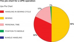 ups-pie-chart-01