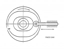 CAM and follower mechanism