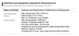 Machinery and equipment required for Advanced level Computer-controlled Cycle Machine with Input Function