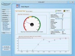 Factory status - daily report