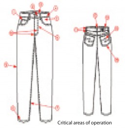 Critical areas of operation