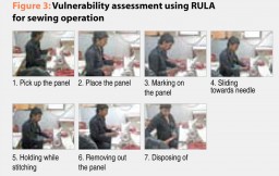 Figure 3: Vulnerability assessment using RULA for sewing operation