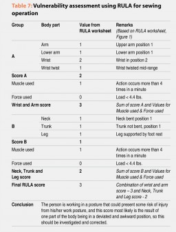 Table 7: Vulnerability assessment using RULA for sewing operation