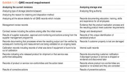Exhibit 1.11: QMS record requirement