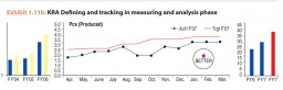 Exhibit 1.11b: KRA Defining and tracking in measuring and analysis phase