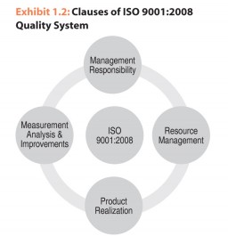 Exhibit 1.2: Clauses of ISO 9001:2008 Quality System