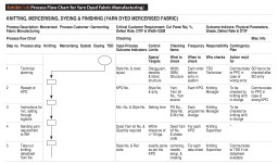 Exhibit 1.8: Process Flow Chart for Yarn Dyed Fabric Manufacturing)