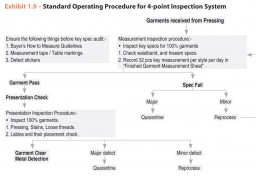 Exhibit 1.9 – Standard Operating Procedure for 4-point Inspection System