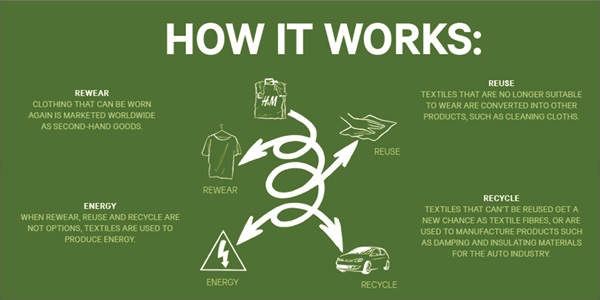 H&m sales recycle clothes