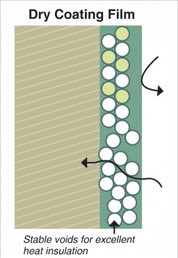 The heat insulating membrane has air voids which don’t let the heat pass