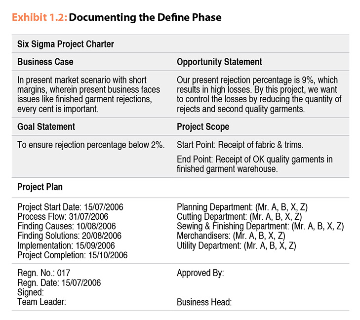 Documenting the Define Phase