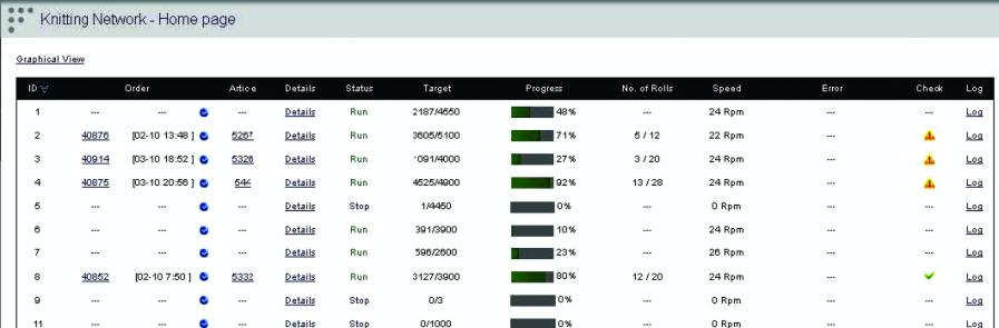 Calibrating the actual performance of the machine and output against set tolerances, the NETWORKER generates production history of each machine, against its status – run, stop, error, speed and revolution counter, takedown, etc.