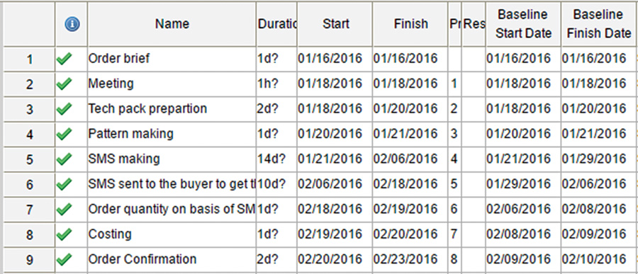 Baseline start and end date are planned dates and column titled start