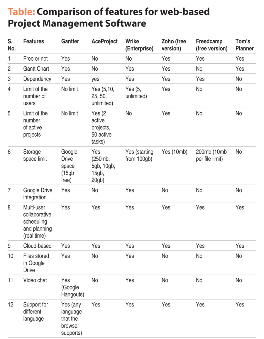 Comparison-of-features-for-web-based.