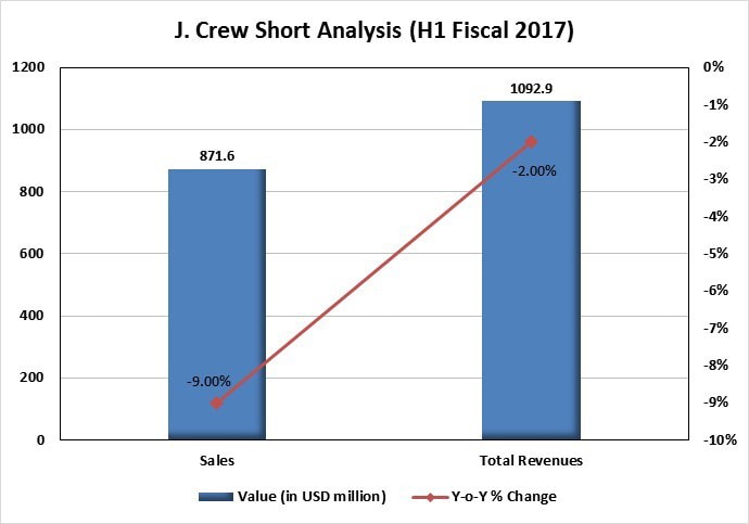 J crew financial nazara technologies ipo latest news